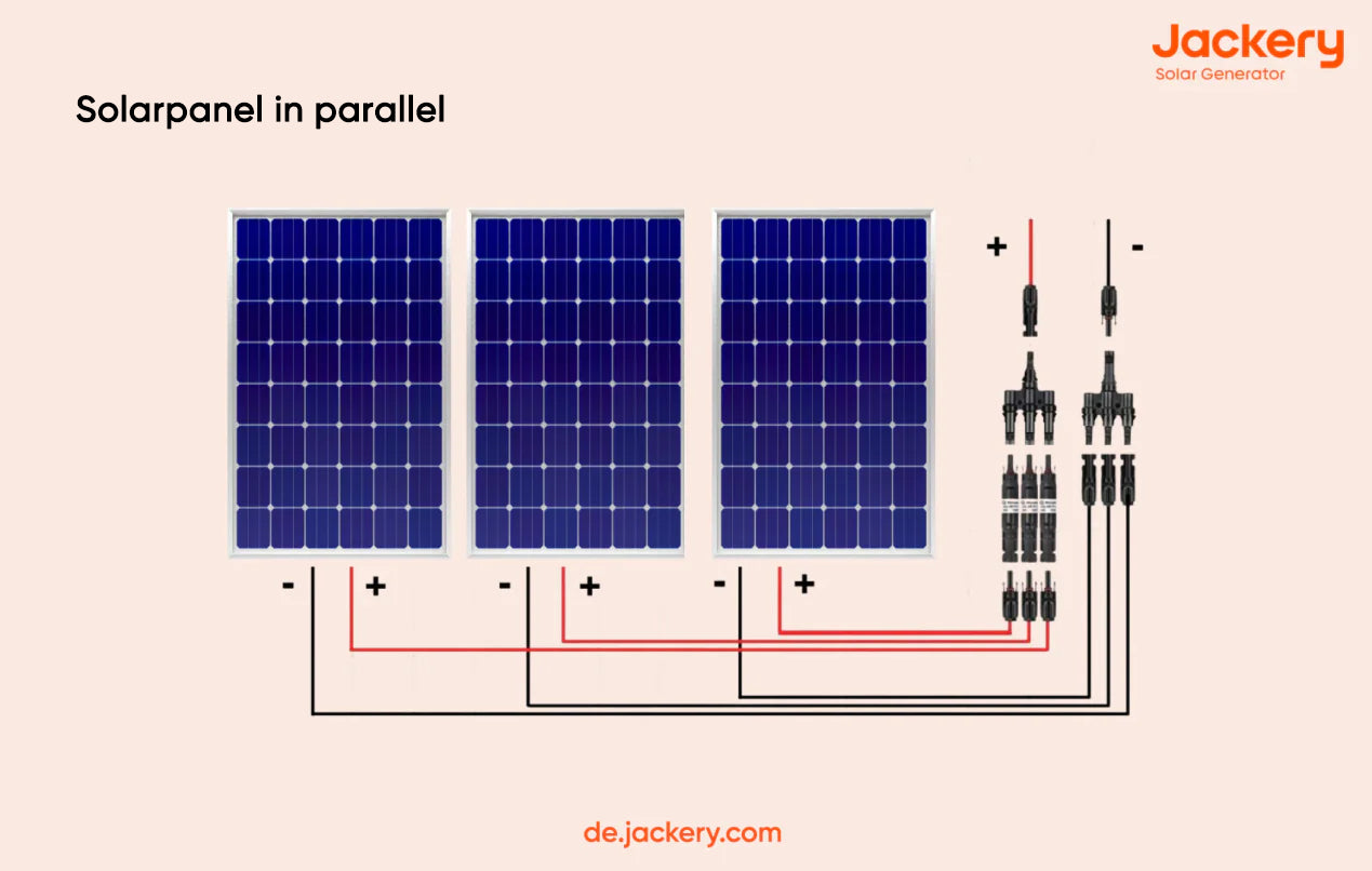 Wie wähle ich das richtige Solar Panel?